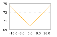 Impact of return on liquidity tomorrow