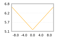 Impact of return on liquidity tomorrow
