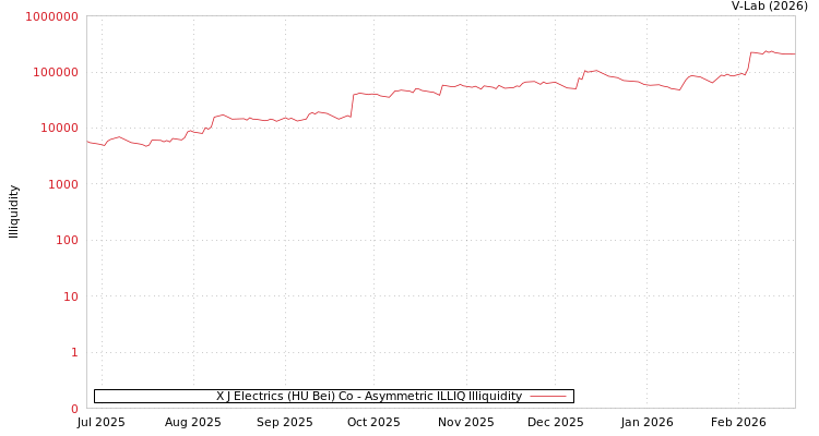 graph of X J Electrics (HU Bei) Co ILLIQ-AMEM