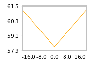 Impact of return on liquidity tomorrow