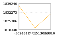 Impact of return on liquidity tomorrow