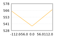 Impact of return on liquidity tomorrow