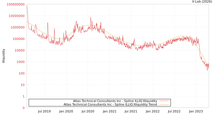 graph of Atlas Technical Consultants Inc ILLIQ-SMEM