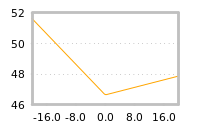 Impact of return on liquidity tomorrow