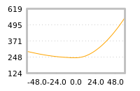 Impact of return on liquidity tomorrow