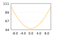 Impact of return on liquidity tomorrow