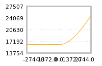 Impact of return on liquidity tomorrow