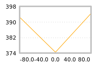 Impact of return on liquidity tomorrow