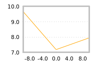 Impact of return on liquidity tomorrow