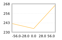 Impact of return on liquidity tomorrow