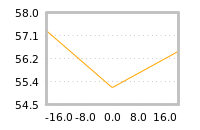 Impact of return on liquidity tomorrow