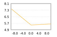 Impact of return on liquidity tomorrow