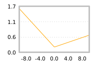 Impact of return on liquidity tomorrow