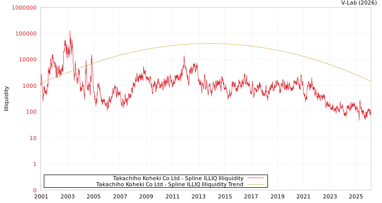 graph of Takachiho Koheki Co Ltd ILLIQ-SMEM