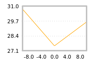 Impact of return on liquidity tomorrow