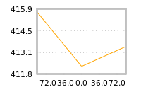 Impact of return on liquidity tomorrow