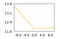 Impact of return on liquidity tomorrow