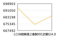 Impact of return on liquidity tomorrow