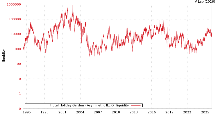 graph of Hotel Holiday Garden ILLIQ-AMEM