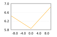 Impact of return on liquidity tomorrow