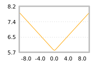 Impact of return on liquidity tomorrow