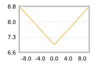 Impact of return on liquidity tomorrow