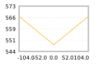 Impact of return on liquidity tomorrow