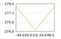 Impact of return on liquidity tomorrow