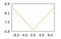 Impact of return on liquidity tomorrow