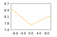 Impact of return on liquidity tomorrow