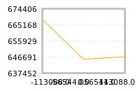 Impact of return on liquidity tomorrow