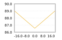 Impact of return on liquidity tomorrow