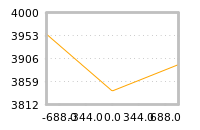 Impact of return on liquidity tomorrow