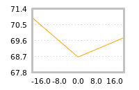Impact of return on liquidity tomorrow