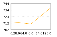 Impact of return on liquidity tomorrow