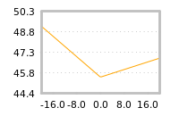 Impact of return on liquidity tomorrow