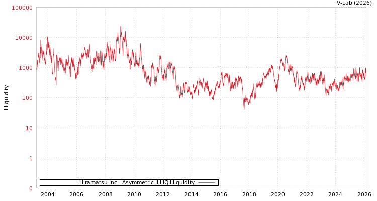graph of Hiramatsu Inc ILLIQ-AMEM