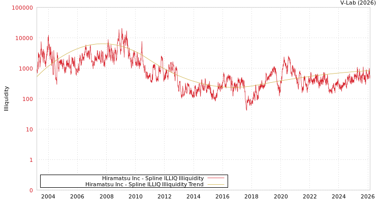 graph of Hiramatsu Inc ILLIQ-SMEM