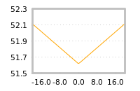 Impact of return on liquidity tomorrow