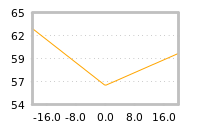 Impact of return on liquidity tomorrow