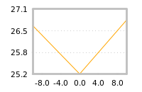 Impact of return on liquidity tomorrow