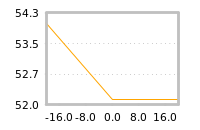 Impact of return on liquidity tomorrow