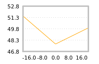 Impact of return on liquidity tomorrow