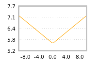 Impact of return on liquidity tomorrow