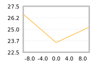 Impact of return on liquidity tomorrow