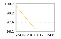Impact of return on liquidity tomorrow