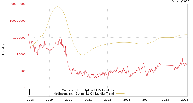 graph of Mediazen, Inc. ILLIQ-SMEM