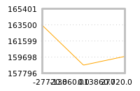 Impact of return on liquidity tomorrow