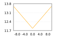 Impact of return on liquidity tomorrow