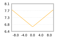 Impact of return on liquidity tomorrow